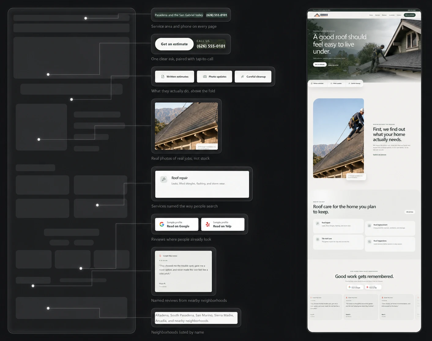 Anatomy of a service site: the trust elements we pull from the best-run companies, shown against a finished build