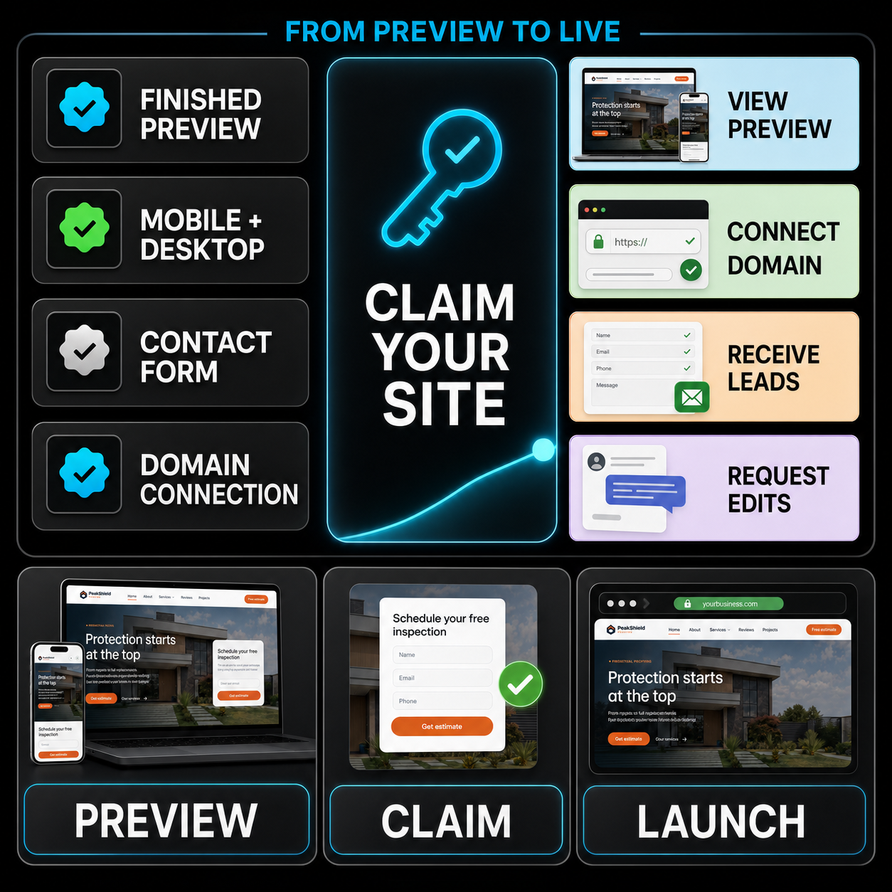 From preview to live website process